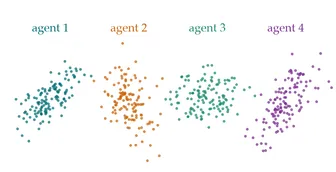 Four agents, each holding a different local null distribution, shown as four separate Gaussian
point clouds with distinct spreads and orientations.