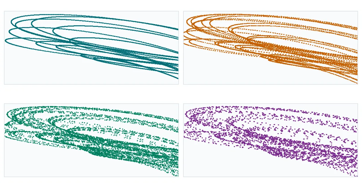 A torus-doubling cascade in RMSProp, shown in four panels: smooth invariant curves break up into progressively more scattered point clouds as a parameter is varied.