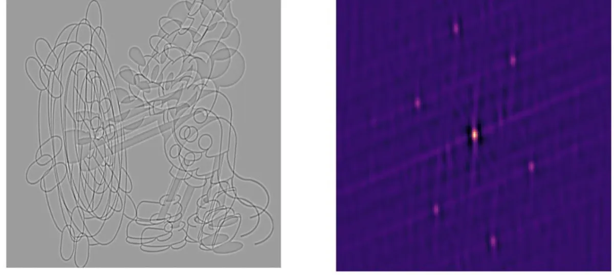 Left: a deformed texture of overlapping loops that reads as random noise. Right: its autocorrelation,
      in which a regular lattice of bright peaks emerges from the apparent noise.
